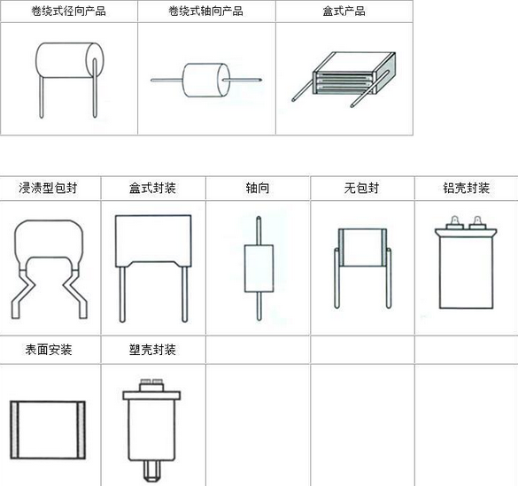 薄膜電容的優(yōu)點(diǎn)及結(jié)構(gòu)