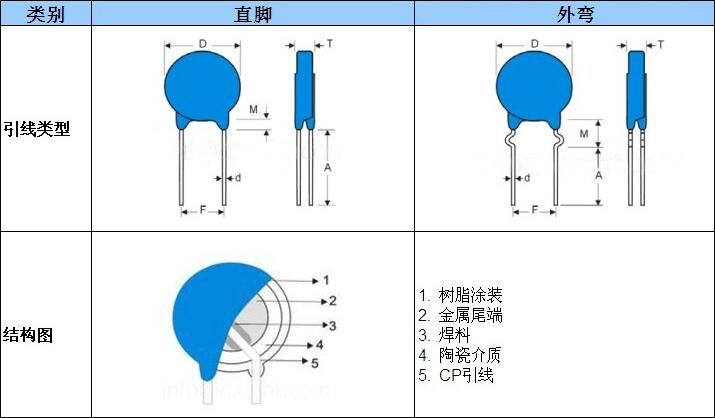 達(dá)孚電子為你詳細(xì)介紹交流陶瓷安規(guī)電容器