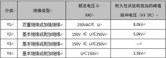 了解X電容、Y電容的選型